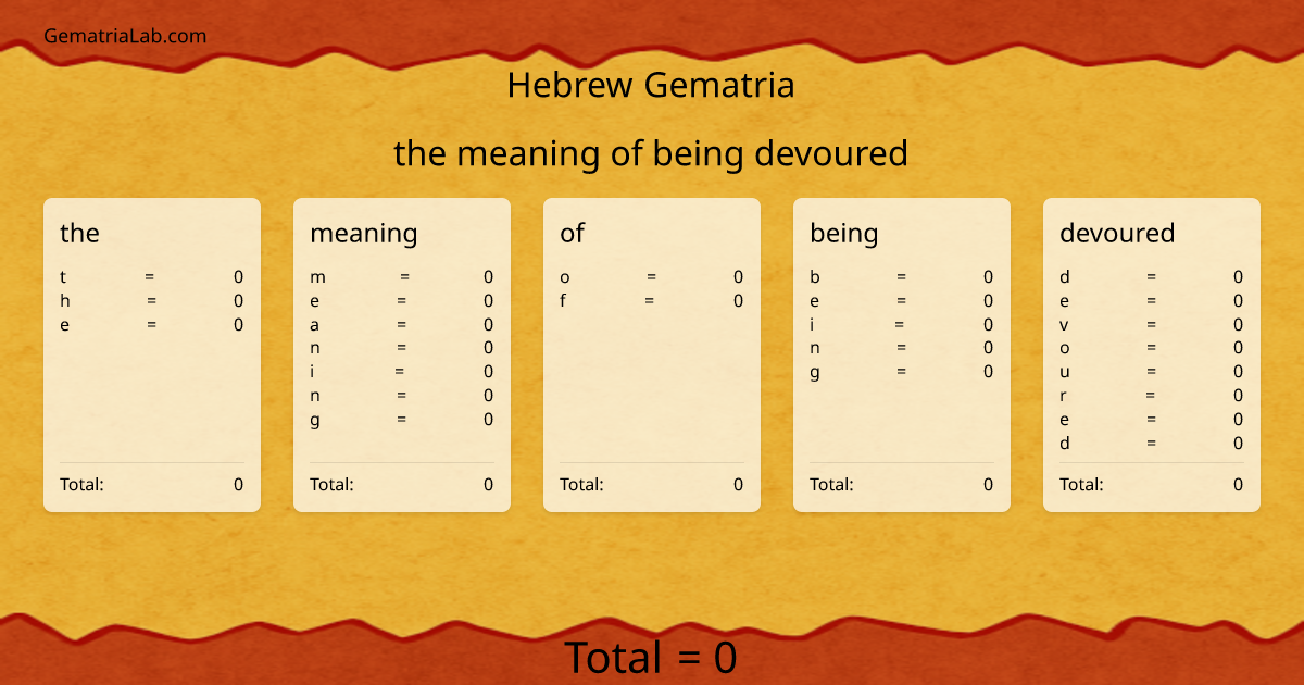 the meaning of being devoured in hebrew Gematria